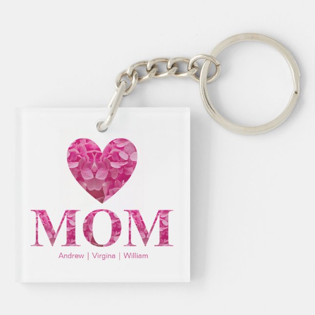 Llavero Nombre de las Características de las Cartas MDM de (Atrás)