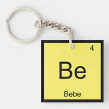 Nombre del bebé Elemento Químico Tabla Periódica