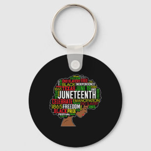 Llavero Nube de palabras Juneteenth Libertad Negra Histori