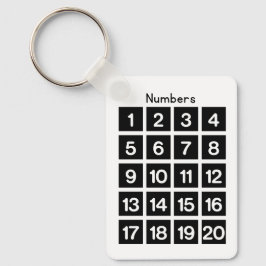 Llavero Numbers 