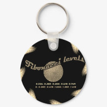 Números de fibonacci para comerciante