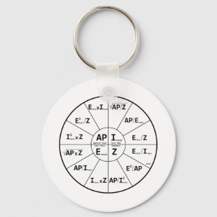 Llavero Ohmios de ley para la CA