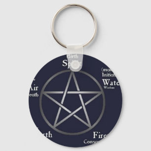 Llavero Pagan de Wiccan/