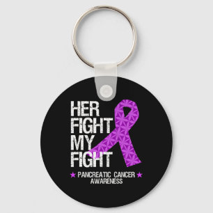 Llavero Pancreatic Cancer Awareness Purple Ribbon: Su Luch