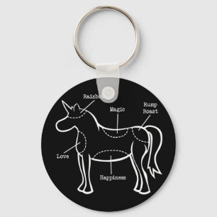 Llavero Partes de unicornio