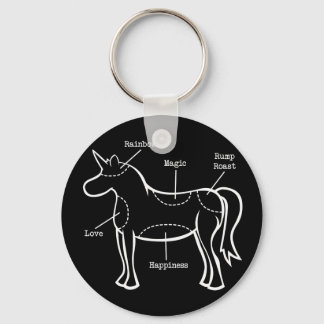 Llavero Partes de unicornio