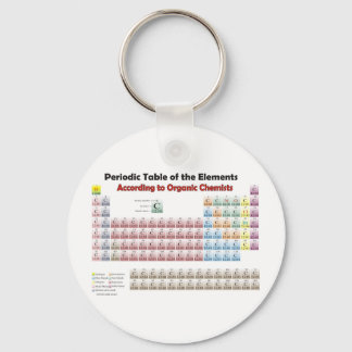 Llavero PERIODIC TABLE According to Organic Chemists