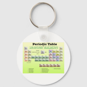 Llavero Periodic Table of rejected Elements
