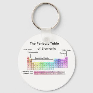 Llavero PeriodicTable, la tabla periódica, de elementos