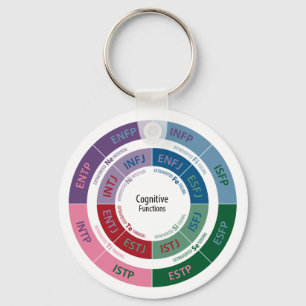 Llavero Personalidad MBTI: gráfico de funciones cognitivas