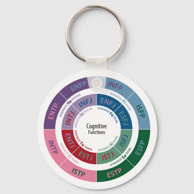 Llavero Personalidad MBTI: gráfico de funciones cognitivas (Anverso)