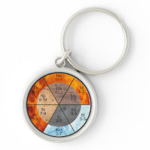 Personalizable de reloj de los elementos de órgano