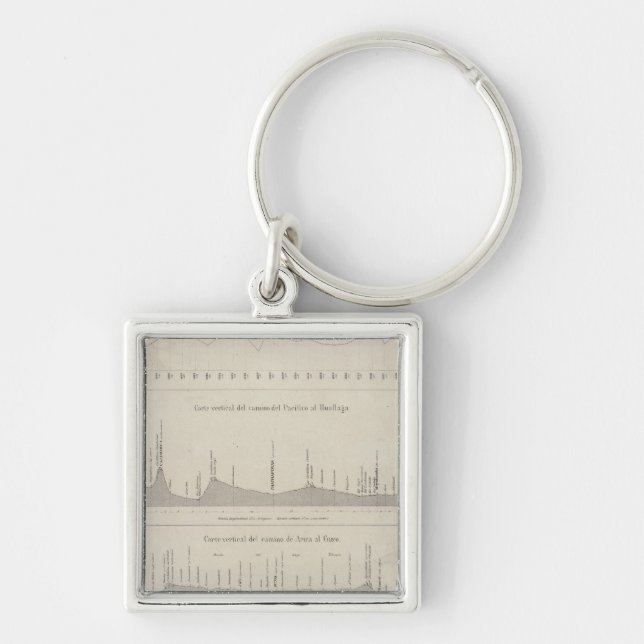 Llavero Perú 25 (Frente)