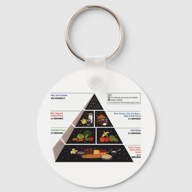 Llavero Pirámide alimentaria (Anverso)