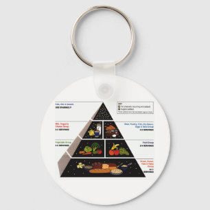 Llavero Pirámide de alimentación