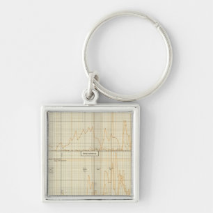 Llavero Plata, oro, moneda menor