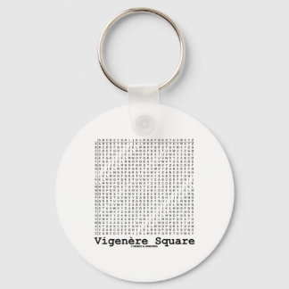 Llavero Plaza Vigenère (Criptografía Tabula Rasa)