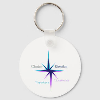 Llavero Porte-clés en cercle – Everyday Keychain