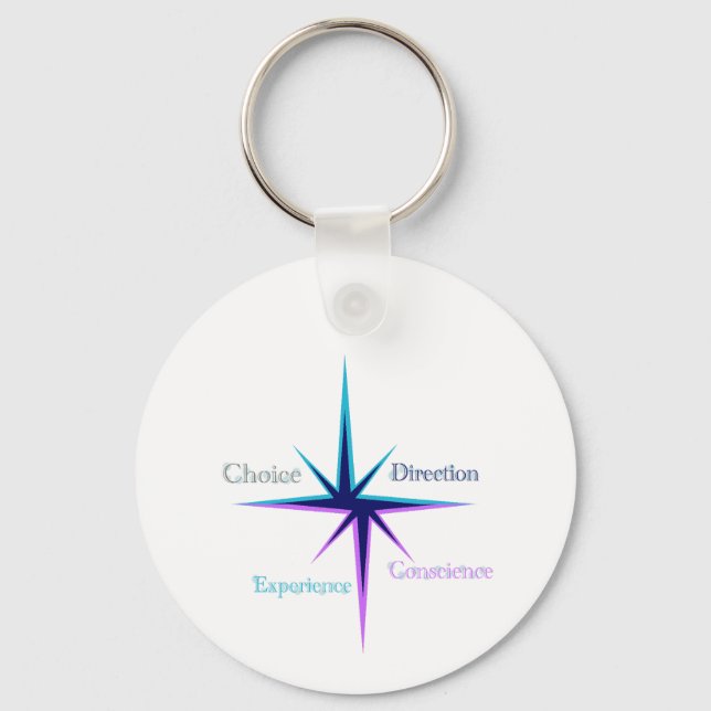 Llavero Porte-clés en cercle – Everyday Keychain (Anverso)