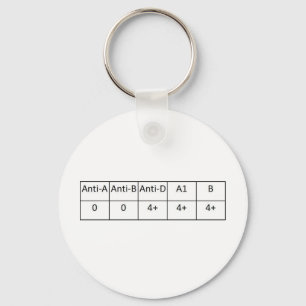 Llavero Positivo de O