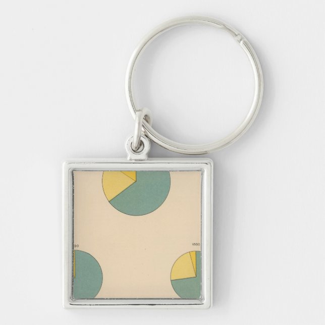 Llavero Producción de algodón, exportaciones (Frente)