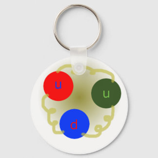 Llavero Proton Keychain