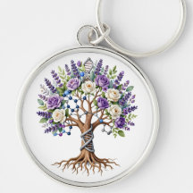 Química y Biología de la Flora del Árbol Molecular
