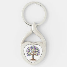 Química y Biología de la Flora del Árbol Molecular