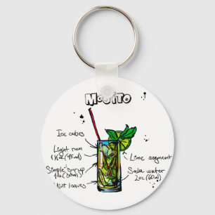Llavero Receta del cóctel de Mojito