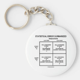 Llavero Resumen de errores estadísticos (pruebas de hipóte