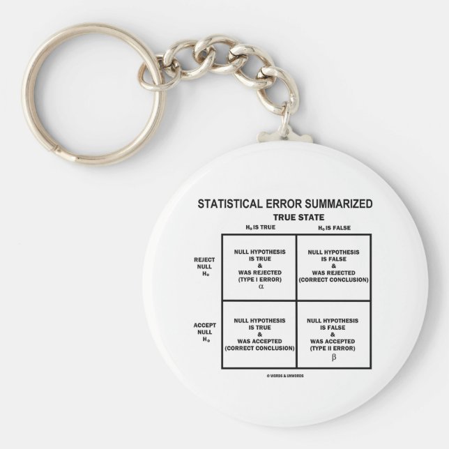Llavero Resumen de errores estadísticos (pruebas de hipóte (Frente)