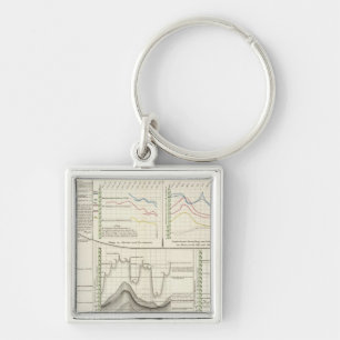 Llavero Ríos alemanes