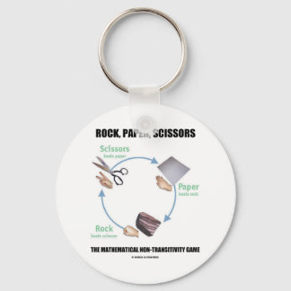 Llavero Rock, Papel, tijeras (Rochambeau)