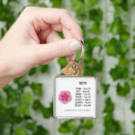 Llavero Scripture Virtues Mom Keychain