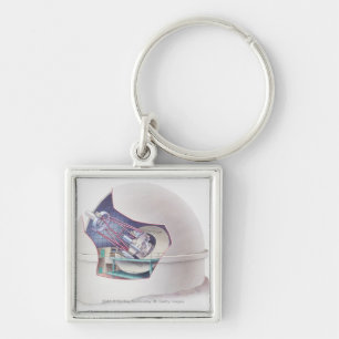 Llavero Sección representativa del telescopio dentro de u