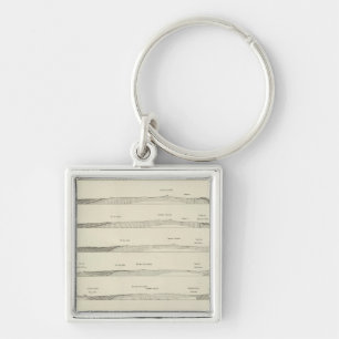 Llavero Secciones de estructura a través de las montañas