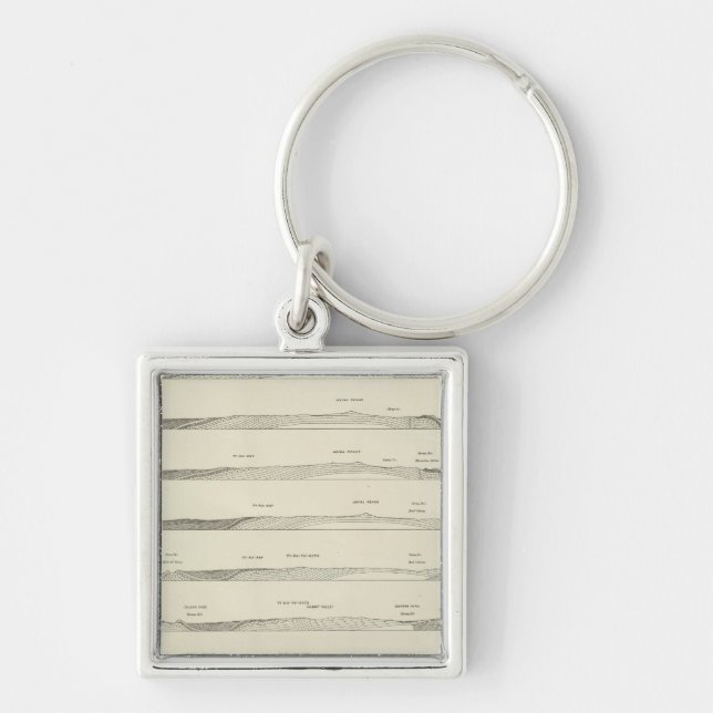 Llavero Secciones de estructura a través de las montañas U (Frente)