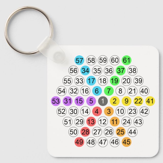 Llavero Secuencia de números hexagonales (Anverso)