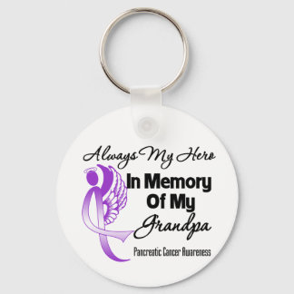Llavero Siempre mi héroe en memoria abuelo - Canc pancreát