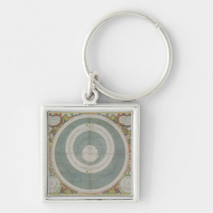Llavero Sistema Ptolemaic, 'del atlas celestial, o Th