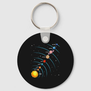 Llavero Sistema Solar Planetas Espaciales Coloridos Educat