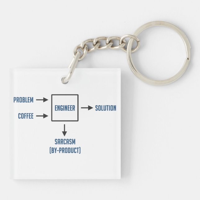 Llavero Subproducto de sarcasmo de ingeniería (Atrás)