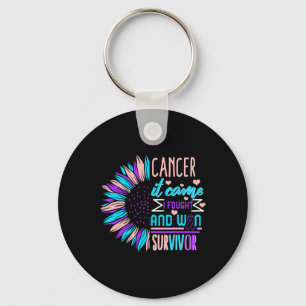 Llavero Superviviente de la conciencia del cáncer Tiroidec