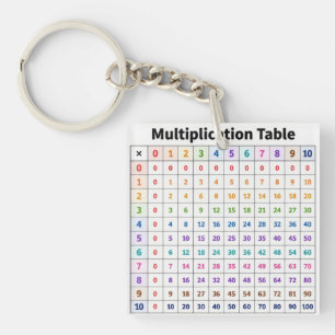 Llavero Tabla de Multiplicar
