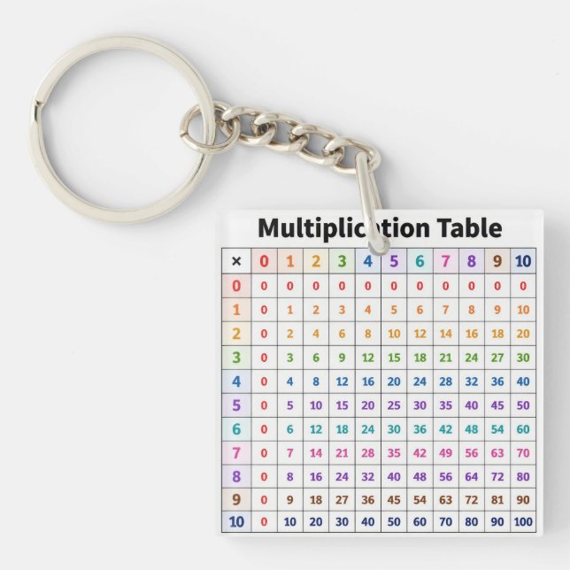 Llavero Tabla de Multiplicar (Frente)