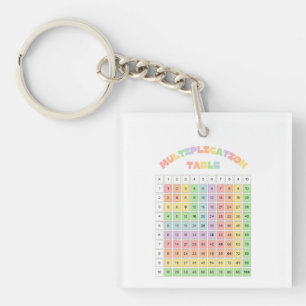 Llavero Tabla de Multiplicar para Aula