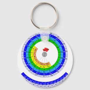 Llavero Tabla periódica circular de elementos