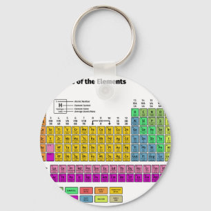 Llavero Tabla periódica de elementos
