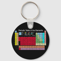 Tabla periódica de los elementos