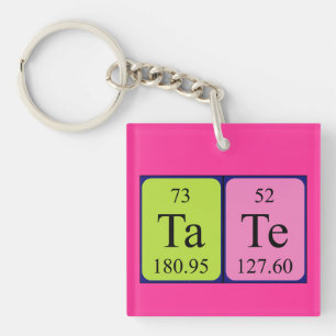 Llavero Teclado de nombre de tabla periódica de datos